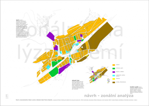 Proposal - Zonal Analysis